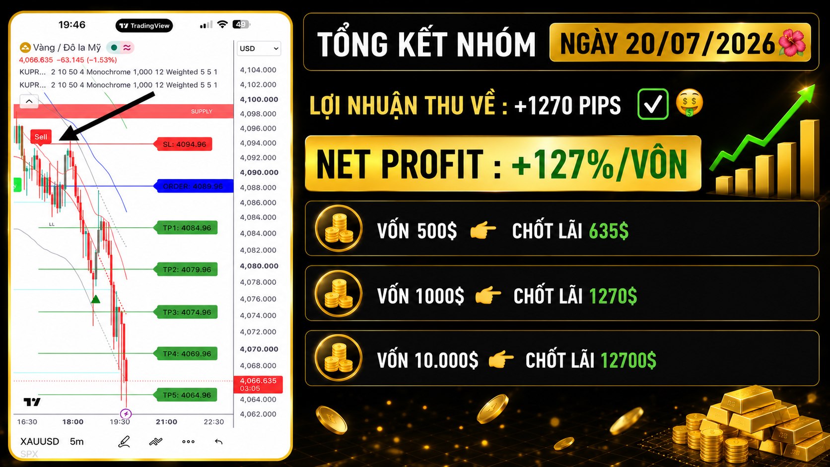 Gold Scalping HTP 🇻🇳