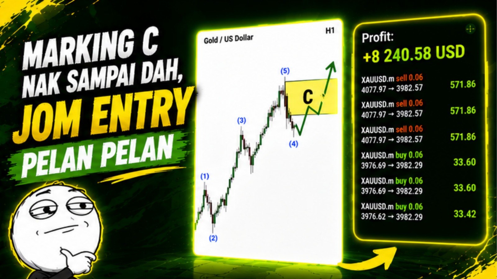 ELLIOTT WAVE 🇸🇬