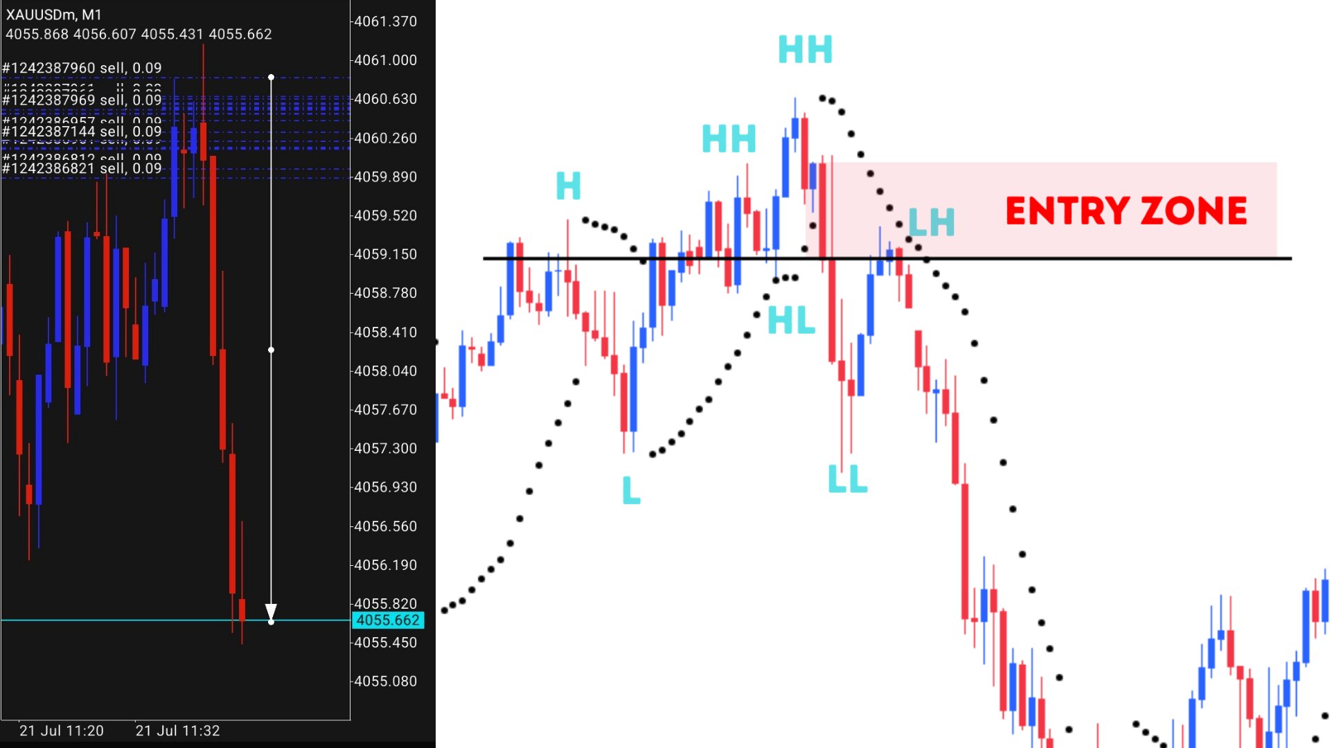 Gold Scalping 🇻🇳