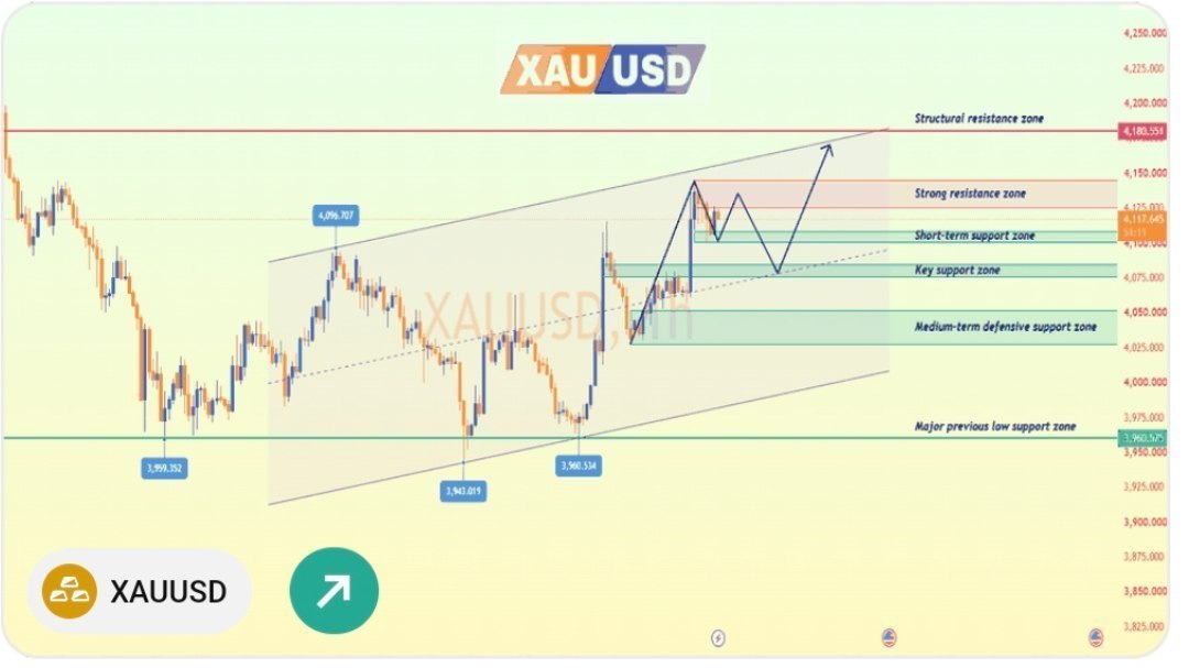 168FX Market Insights