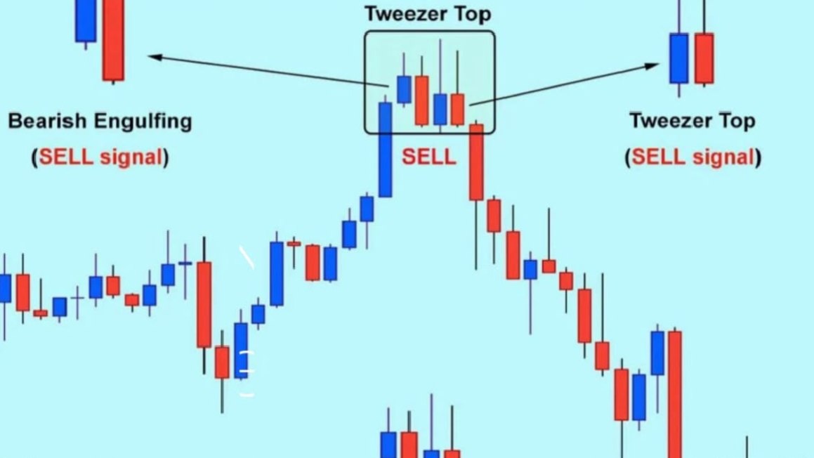 Bull Bear Fx