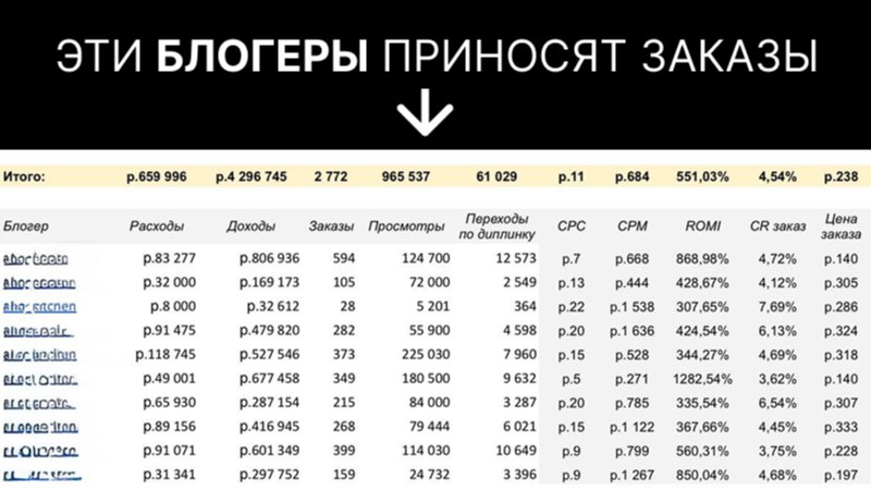 Рянцев Юрий | Внешняя реклама на маркетплейсы / Wildberries и Ozon