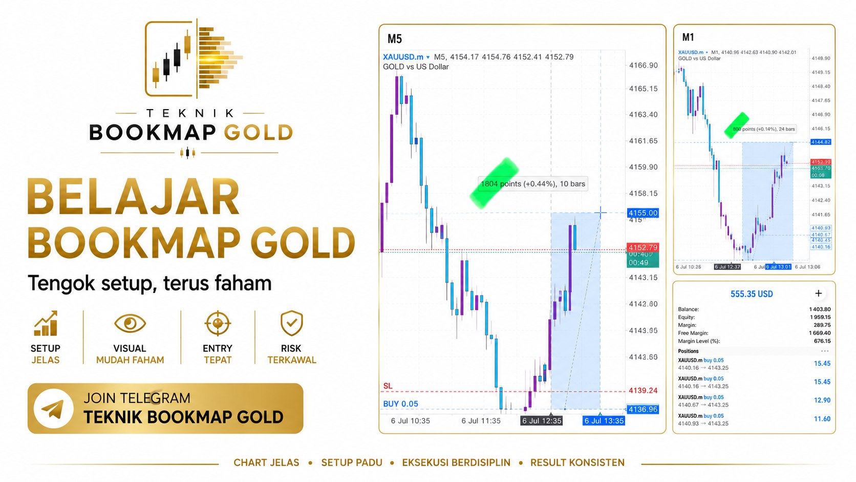 Teknik BookMap Gold
