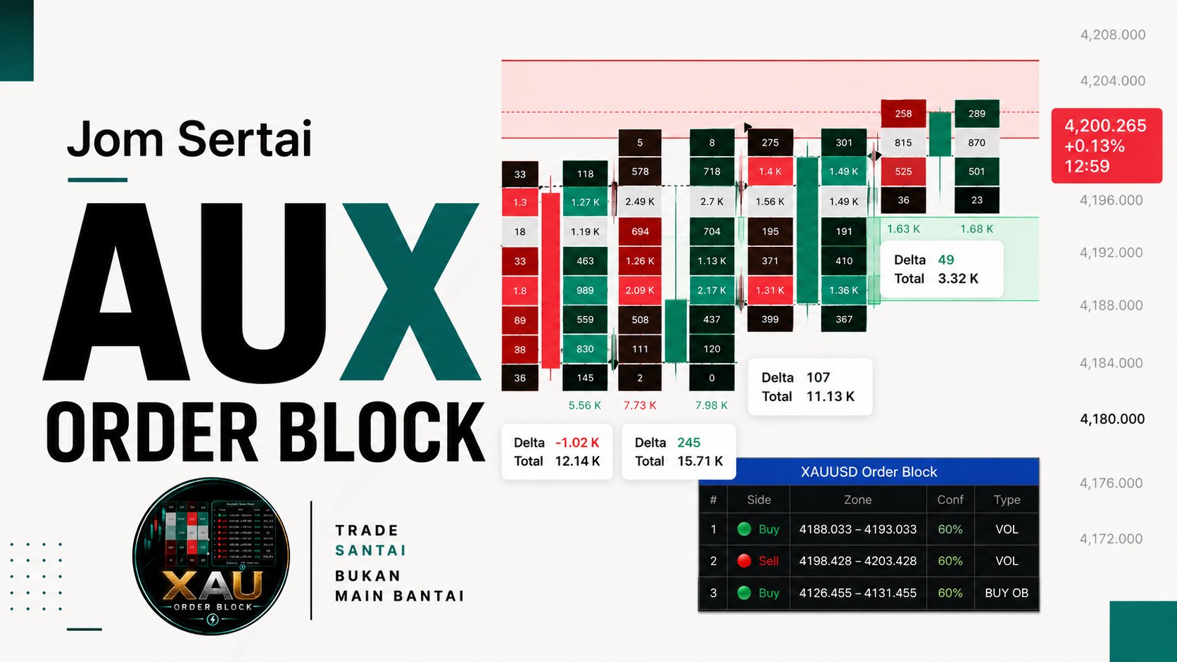 XAU ORDER BLOCK