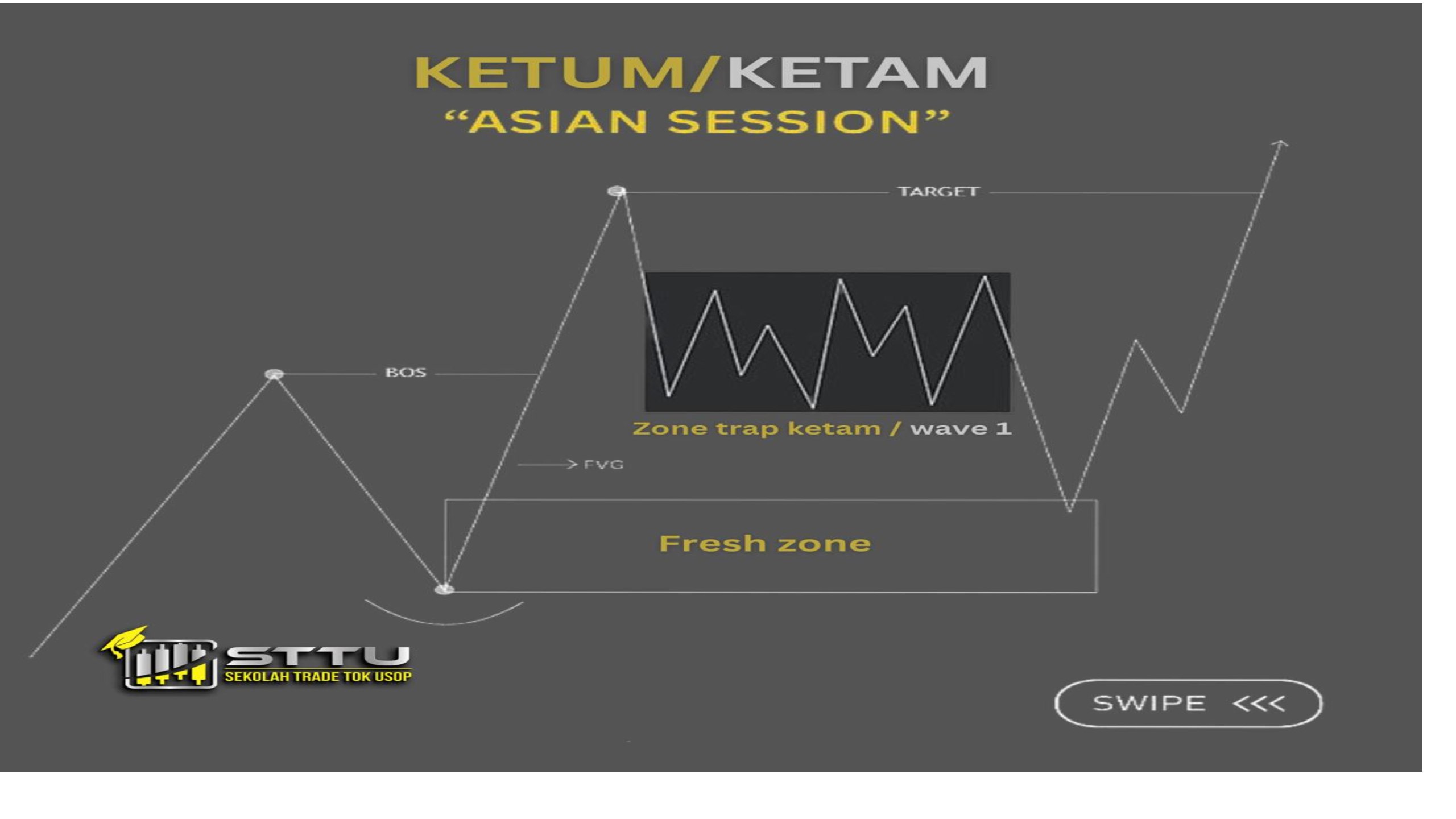 SEKOLAH TOK USOP