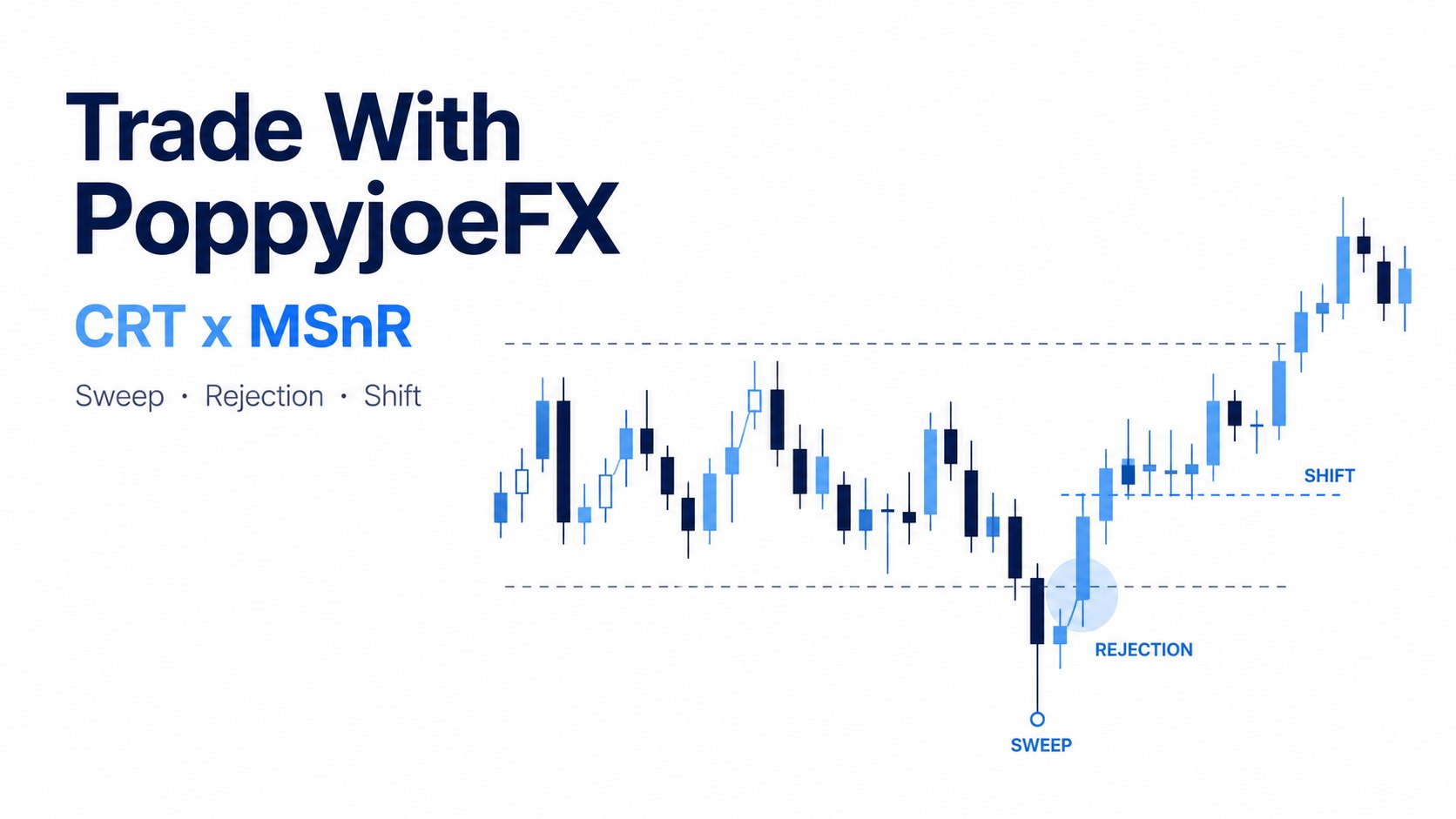 Trade_WITH_PoppyjoeFX 📊