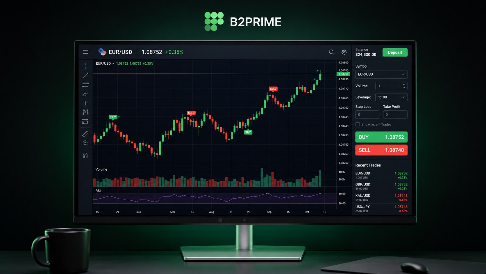 B2PRIME | Connecting Traders to Markets